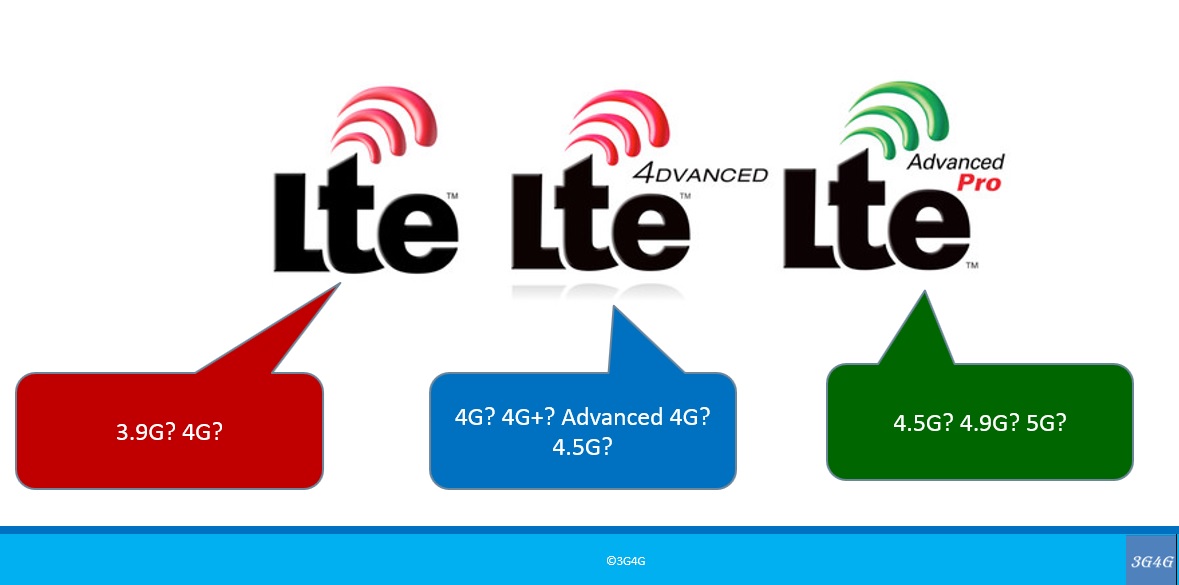 1179x585 The Blog Displaying Network Status Icon On Smartphones