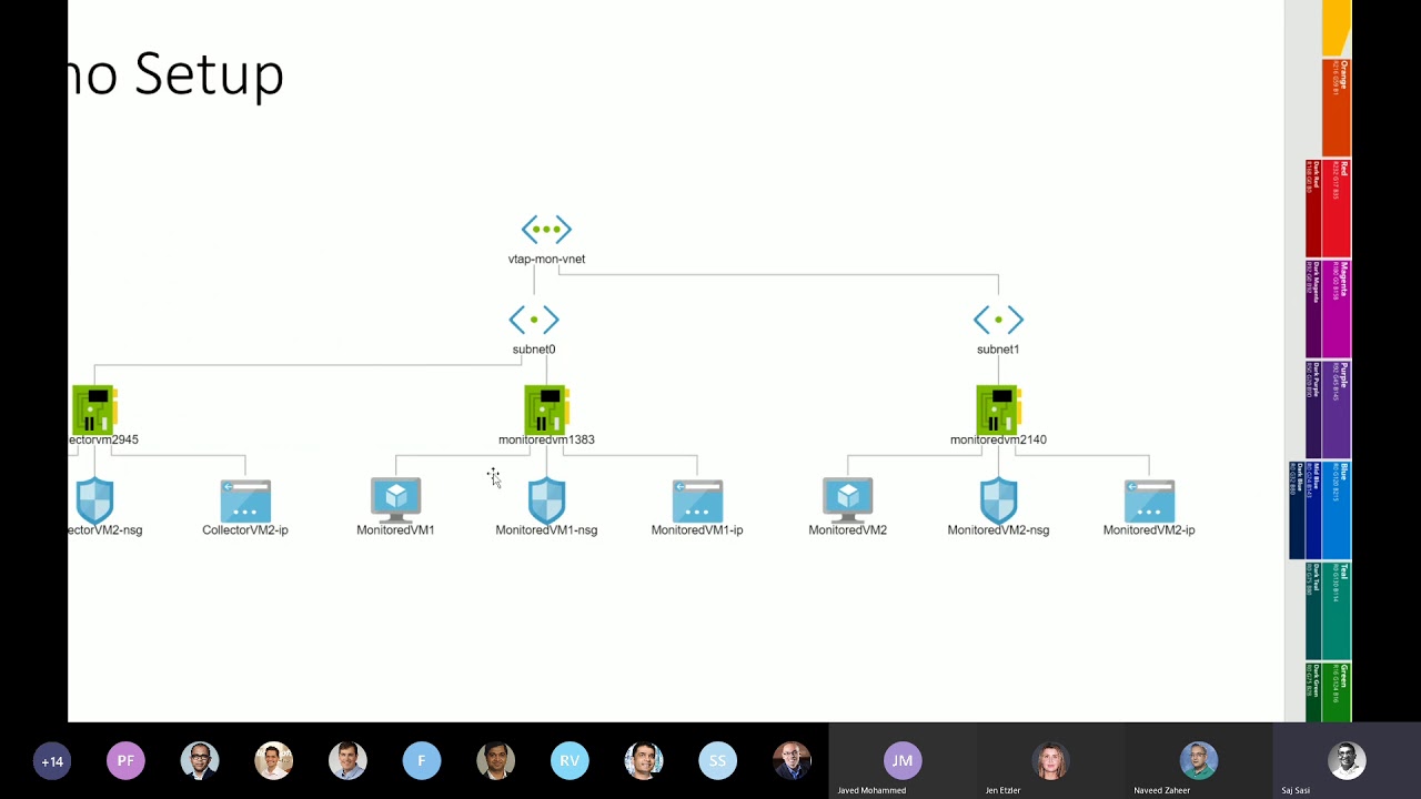 1280x720 Azure Virtual Network Tap