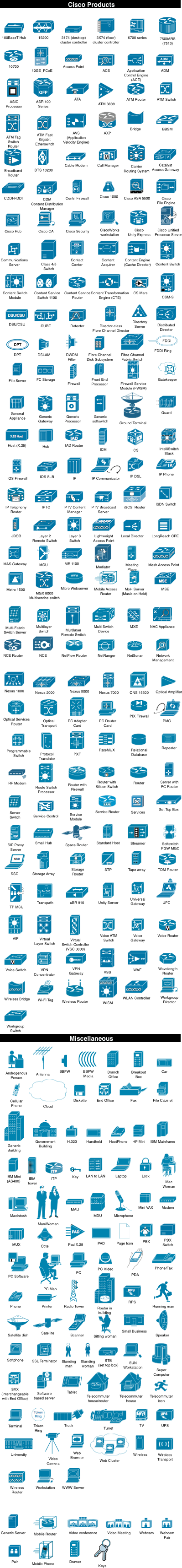 399x3426 Cisco Network Topology Icons Graffletopia