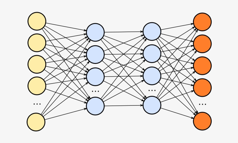 820x495 The Main Problem Preventing People From Making Deep