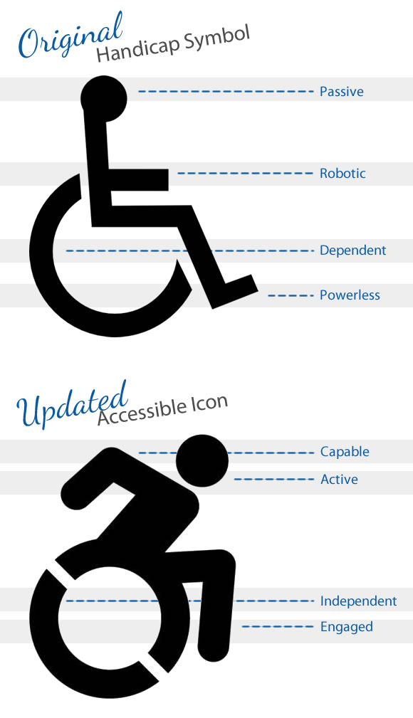 580x1009 Combined Properties Springs To Adopt New Accessible Icon