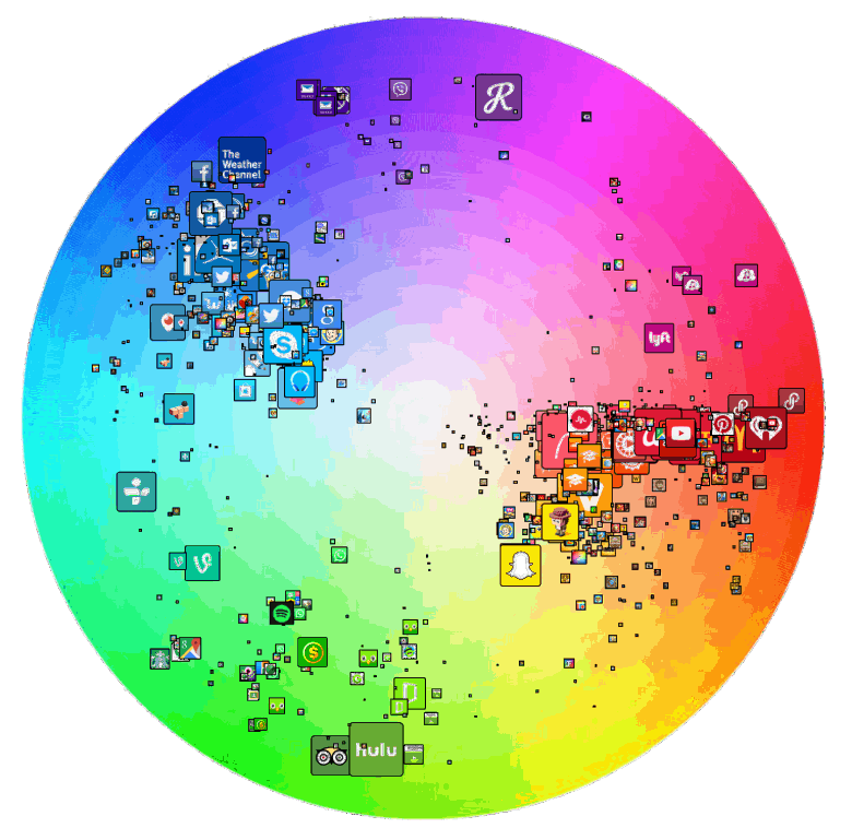 780x758 The Most Popular Colors For App Store Icons, Explained