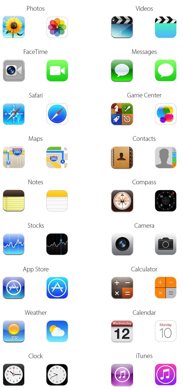 634x1342 Here's What All The New Ios Icons Look Like Compared To Ios
