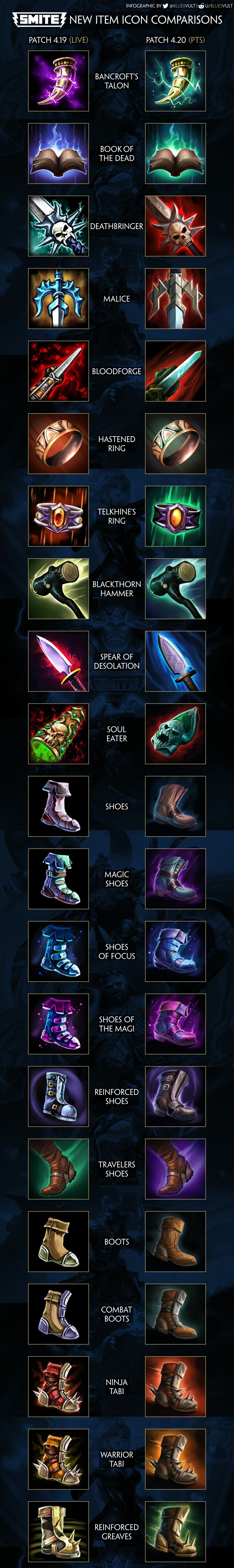 Infographic New Item Icon Comparisons Smite 1000x6701 Infographic New Item Icon Comparisons Smite