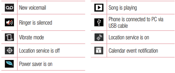 614x258 Info Lg Nexus Icons And What They Mean