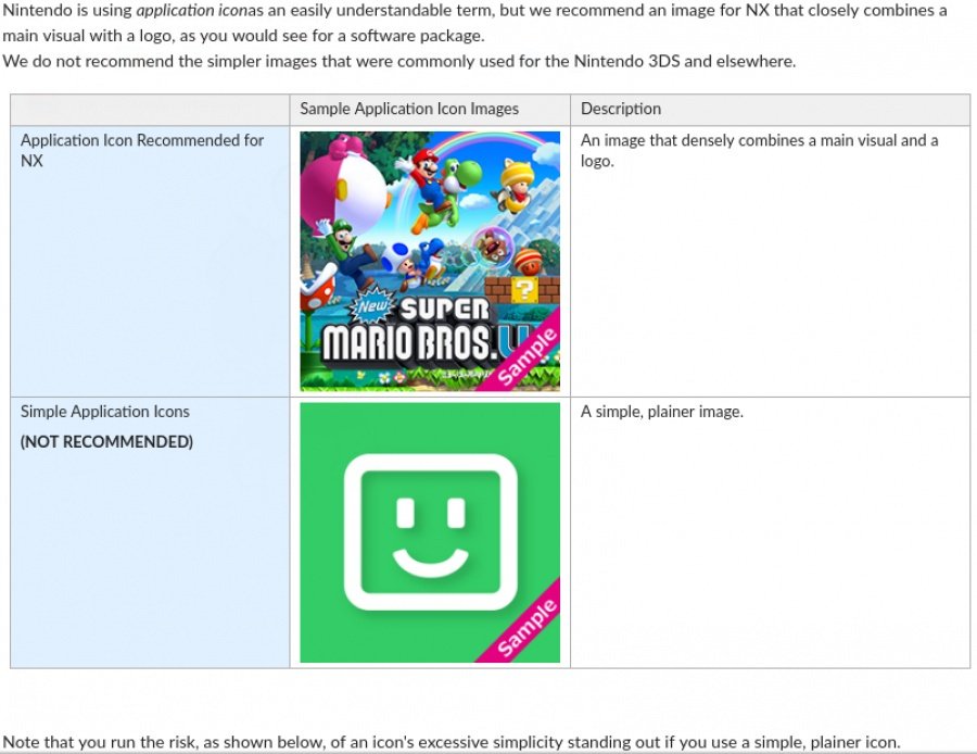 900x694 The Ever Changing World Of Nintendo Switch Menu Icons