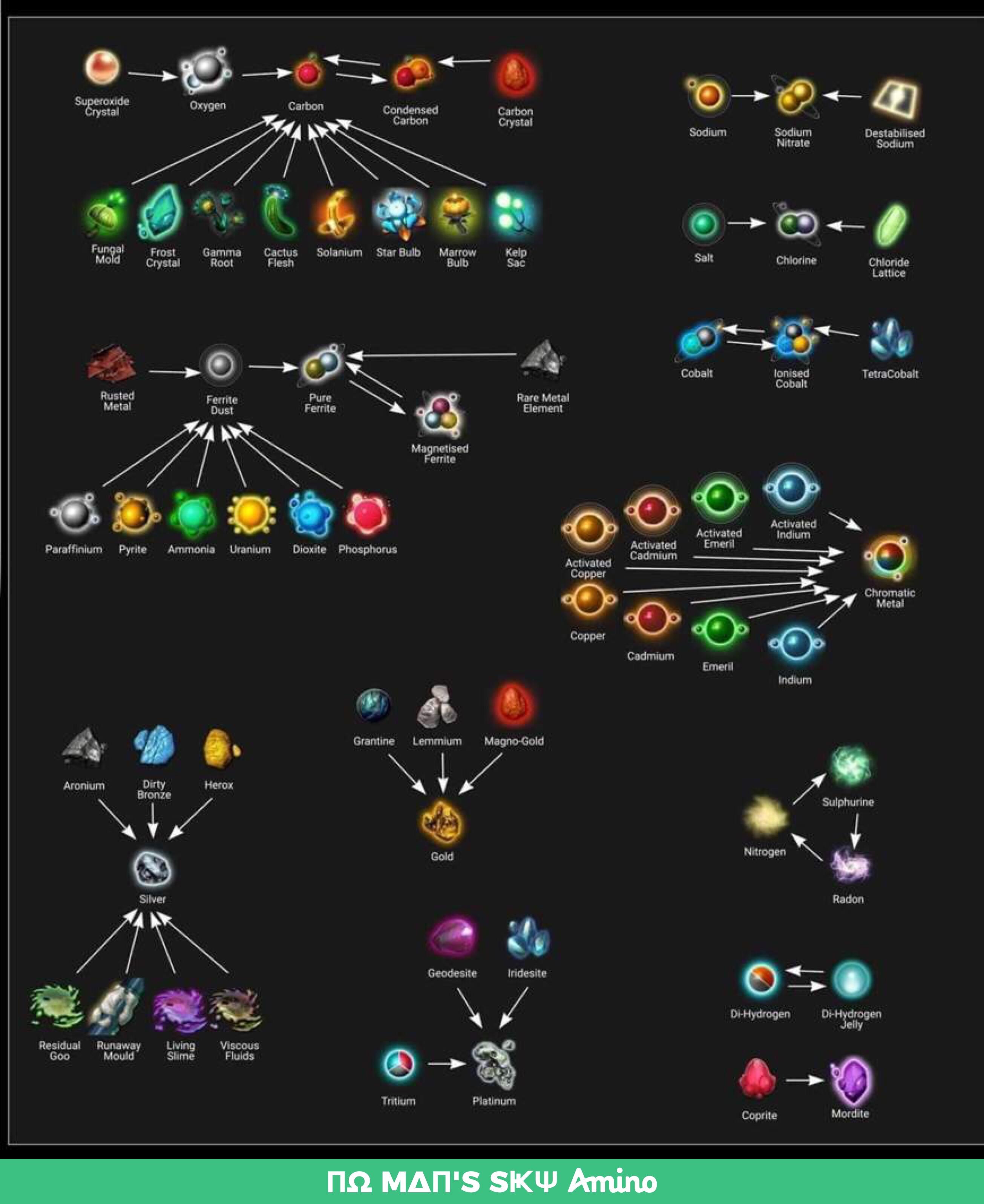 2610x3192 Flow Chart For The Next Chart For Converting Different Elements