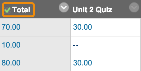 Grade Columns Blackboard Help 453x230 Grade Columns Blackboard Help