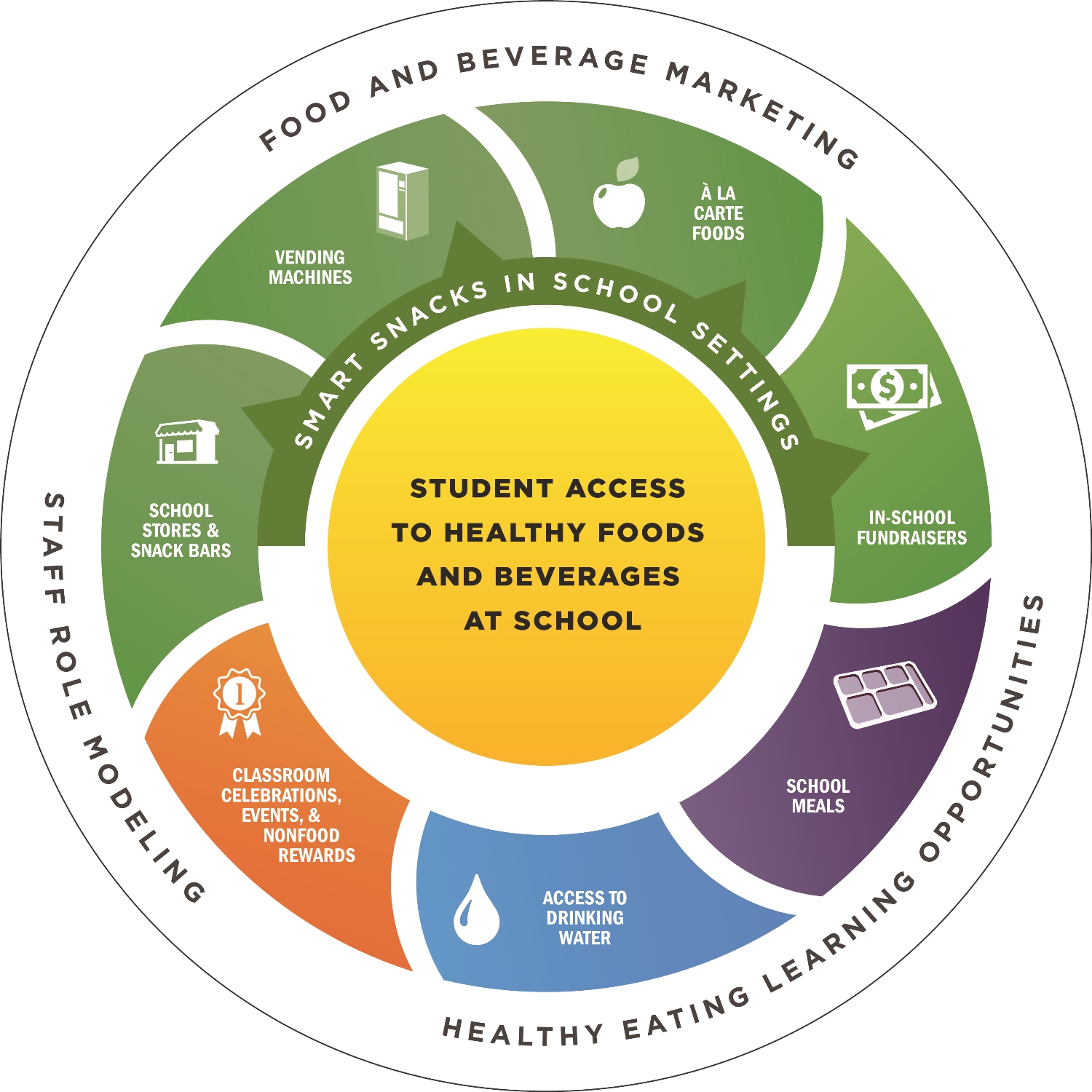 School Nutrition Environment Healthy Schools Cdc 1500x1500 School Nutrition Environment Healthy Schools Cdc