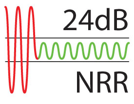 275x214 How It Works Hearing Protection In Sonetics Wireless Headsets