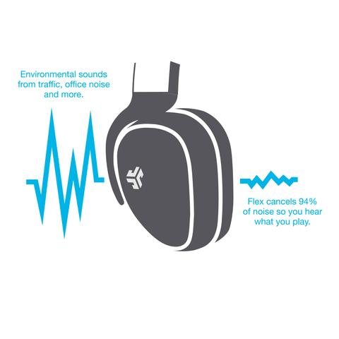 480x480 Active Noise Cancellation