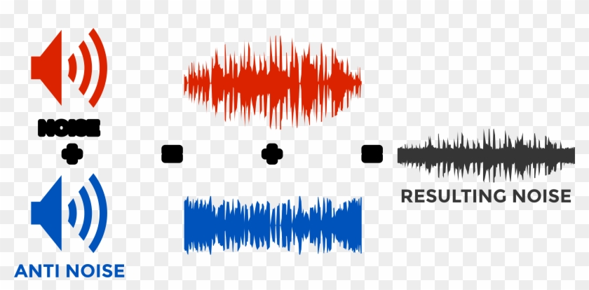 840x414 Active Noise Control Sound Noise Reduction Computer