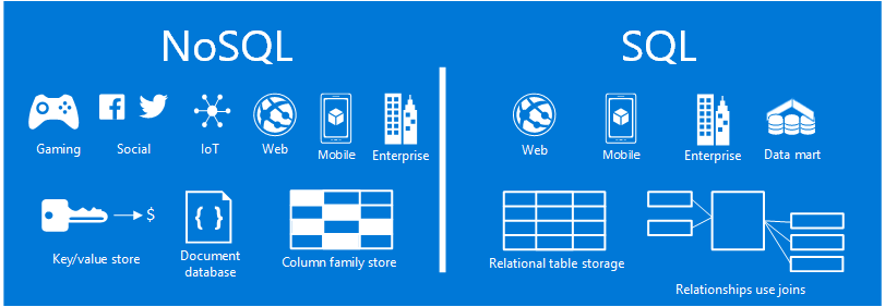 Nosql Icon at Vectorified.com | Collection of Nosql Icon free for ...