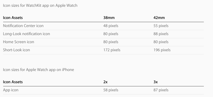 813x373 Watchkit Appicon
