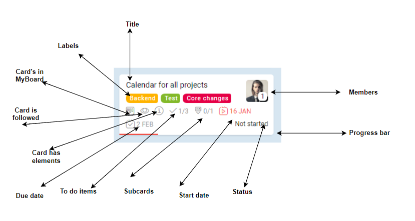 829x442 Icons On A Card How To Work With Kanbo Kanbo