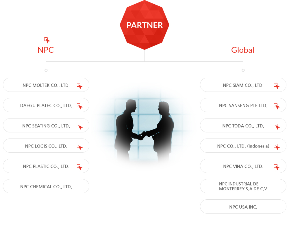 1000x780 Home Contact Us Admin Ceo Greeting About Npc Moltek History