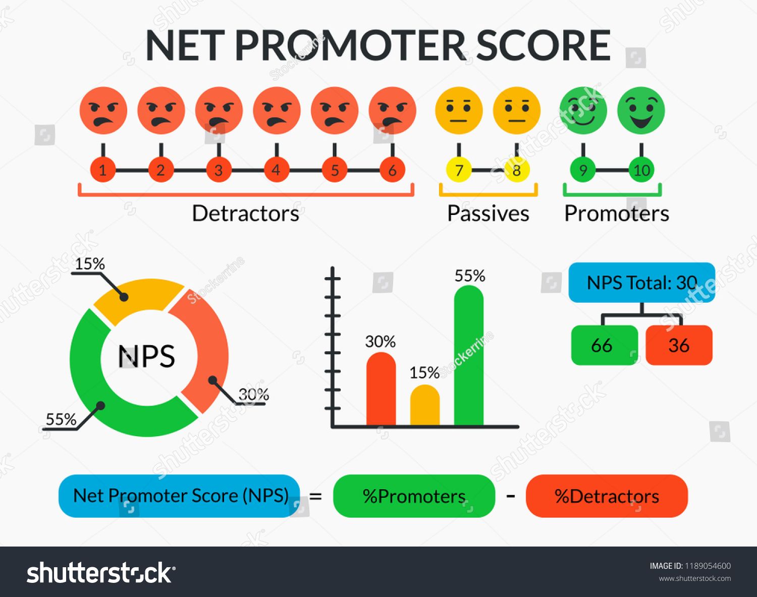 1500x1183 Net Promoter Score Infographic With Detractors, Passives