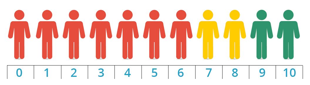 1056x292 Net Promoter Intouch Connections