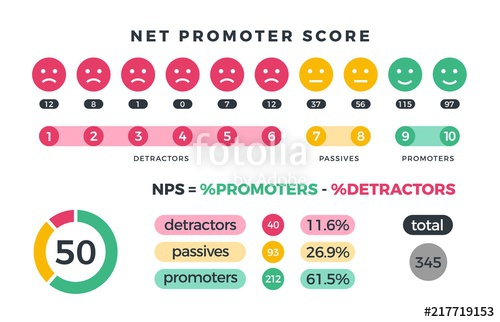 500x322 Net Promoter Score Nps Marketing Infographic With Promoters