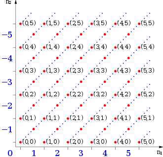 330x318 Integer