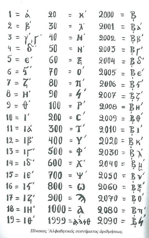 474x759 The Greek Numbers Greek Numbers