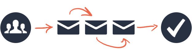 625x179 Lead Nurturing + Marketing Automation Services