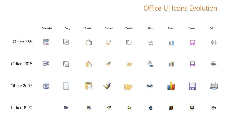 770x416 Microsoft To Give Office Apps A Makeover Zdnet