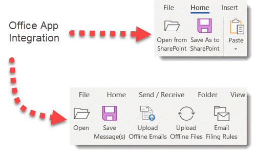 500x301 Sharepoint Document Management The Next Steps To Integration