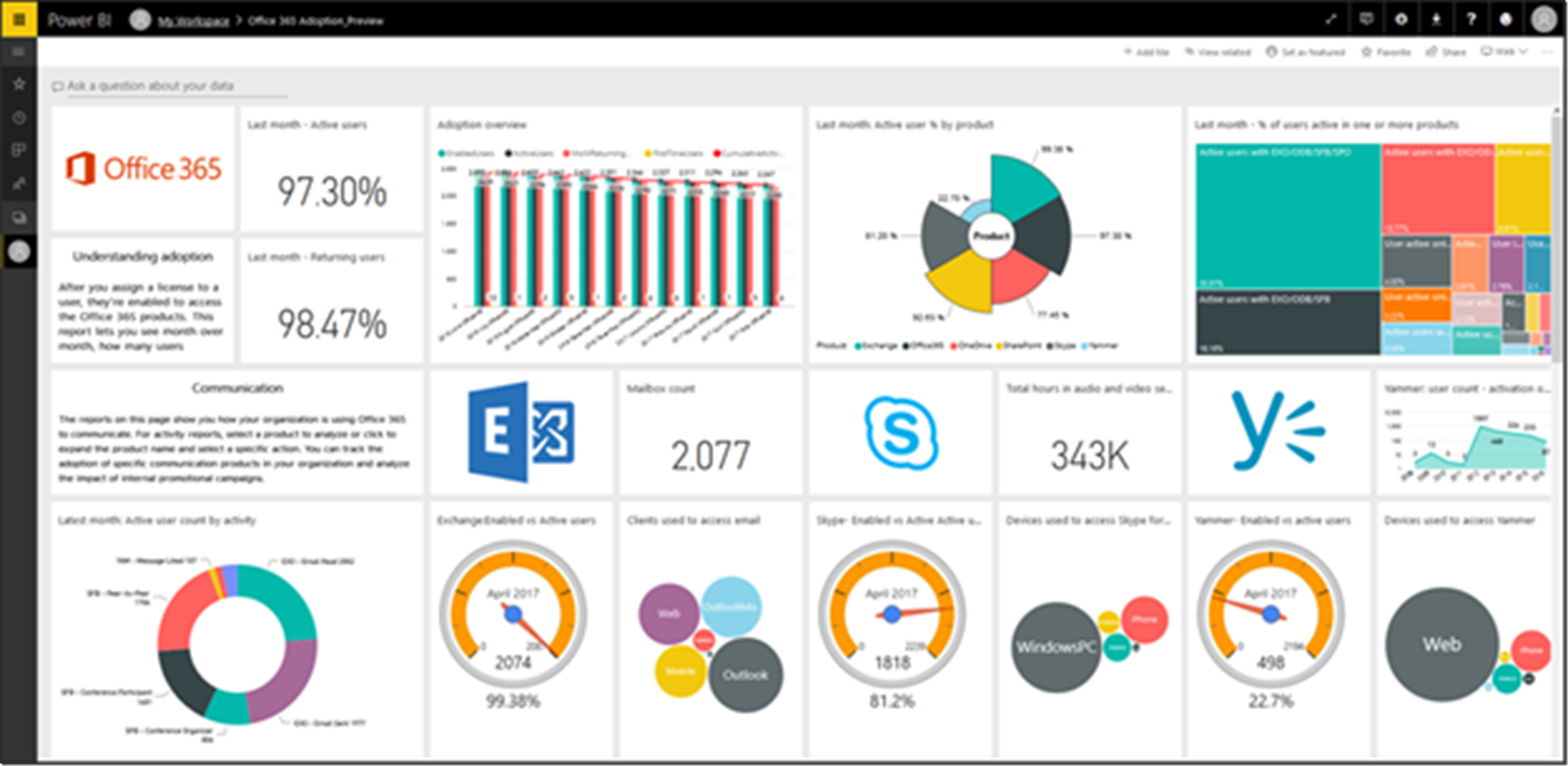 office-365-power-bi-dashboard-examples-gambaran