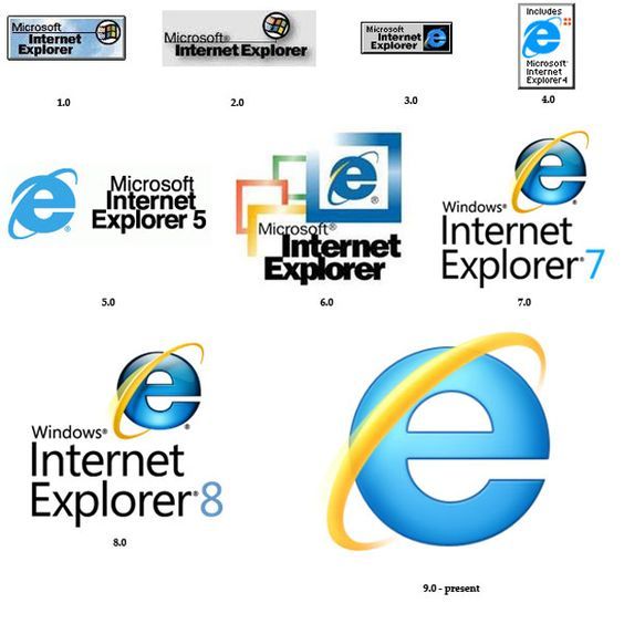 564x564 Internet Explorer Logo History Internet Explorer Logos, Old