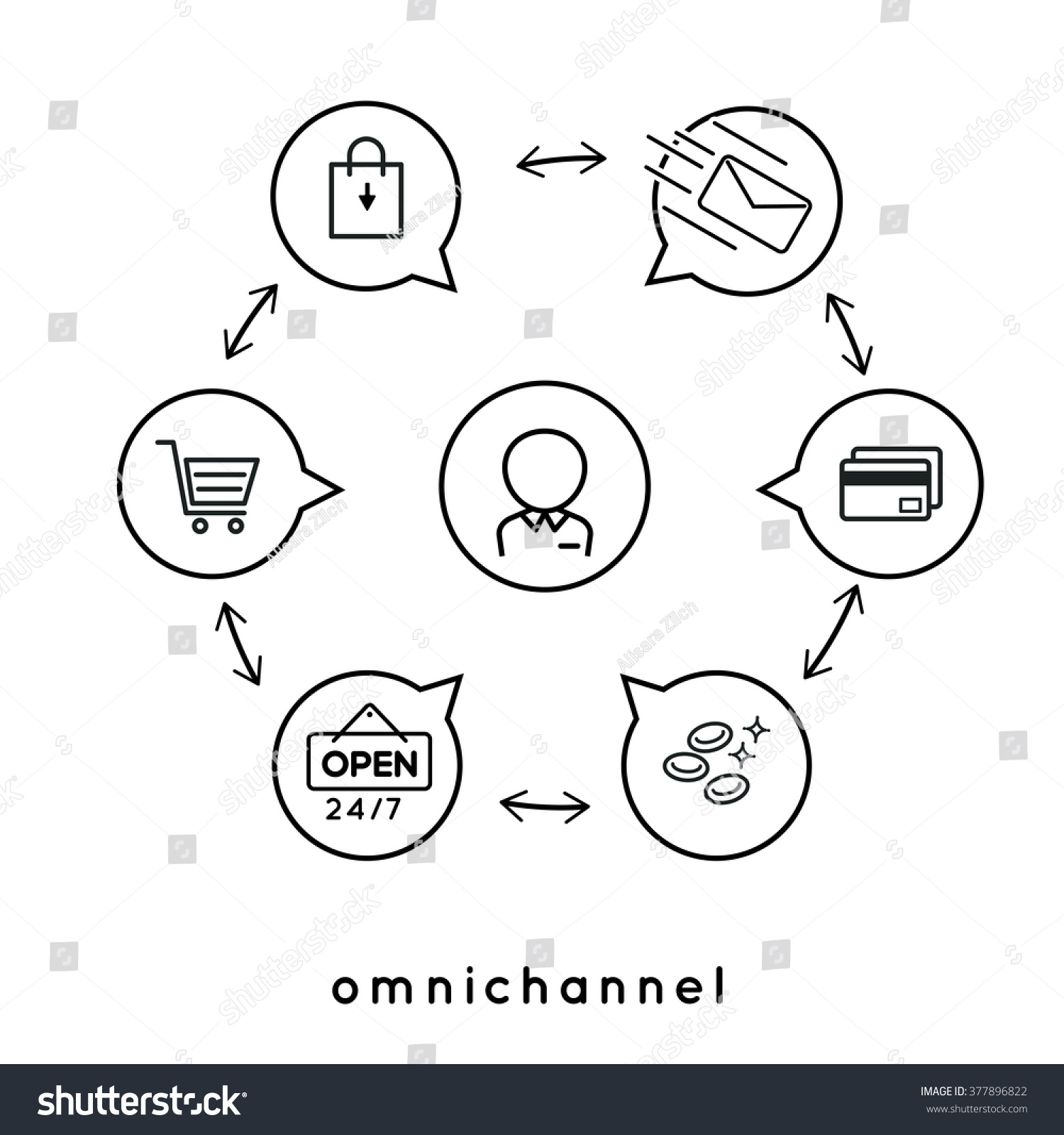 Omnichannel icon at vectorified collection of omnichannel icon