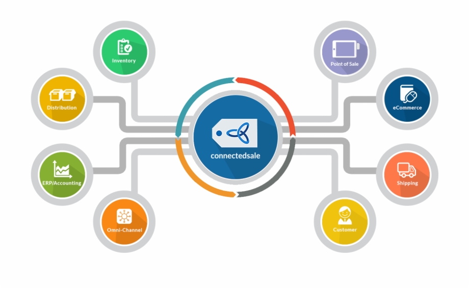 920x565 Omnichannel, Sales, Business, Text, Technology Png