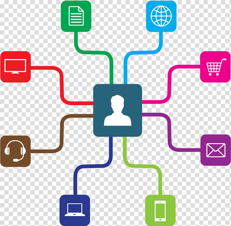 800x784 Assorted Phone Icon Lot, Multichannel Marketing Omnichannel