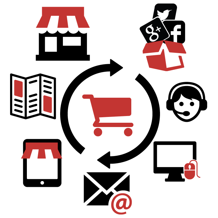 714x714 Smart Commerce Pixelixir