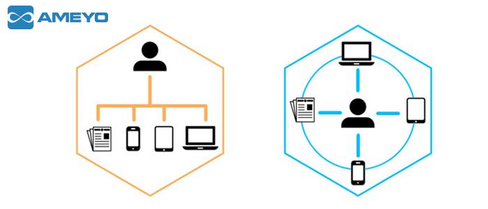 700x300 Difference Between Omni Channel And Multi Channel Customer Service