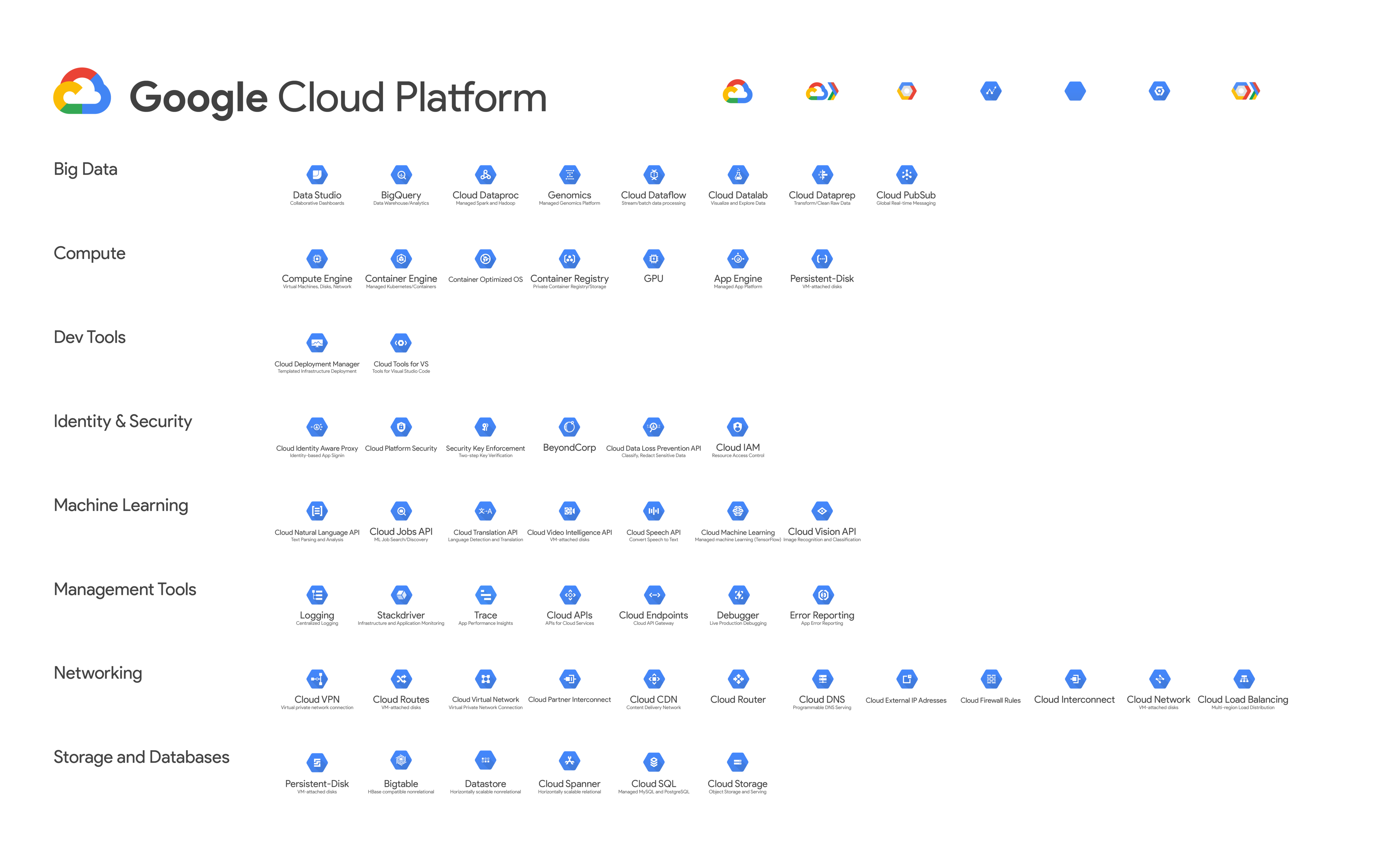 4000x2441 All Google Cloud Platform Product Icons On One Adobe Illustrator Page