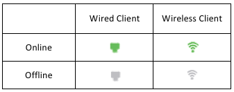 337x133 Status Icon Meanings