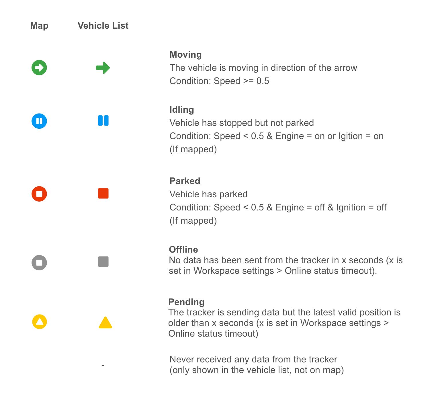 1528x1416 Icon Status For Your Vehicles Gpsgate Support