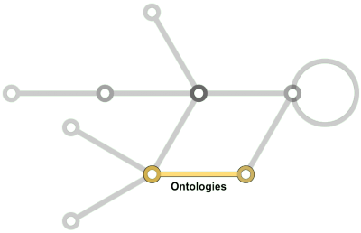 400x258 Ontologies Workflow