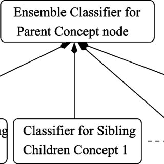 320x320 Our Concept Ontology With Icon Images Download Scientific Diagram
