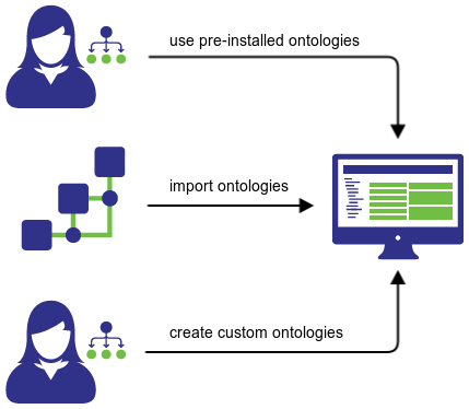 429x374 Poolparty Semantic Suite