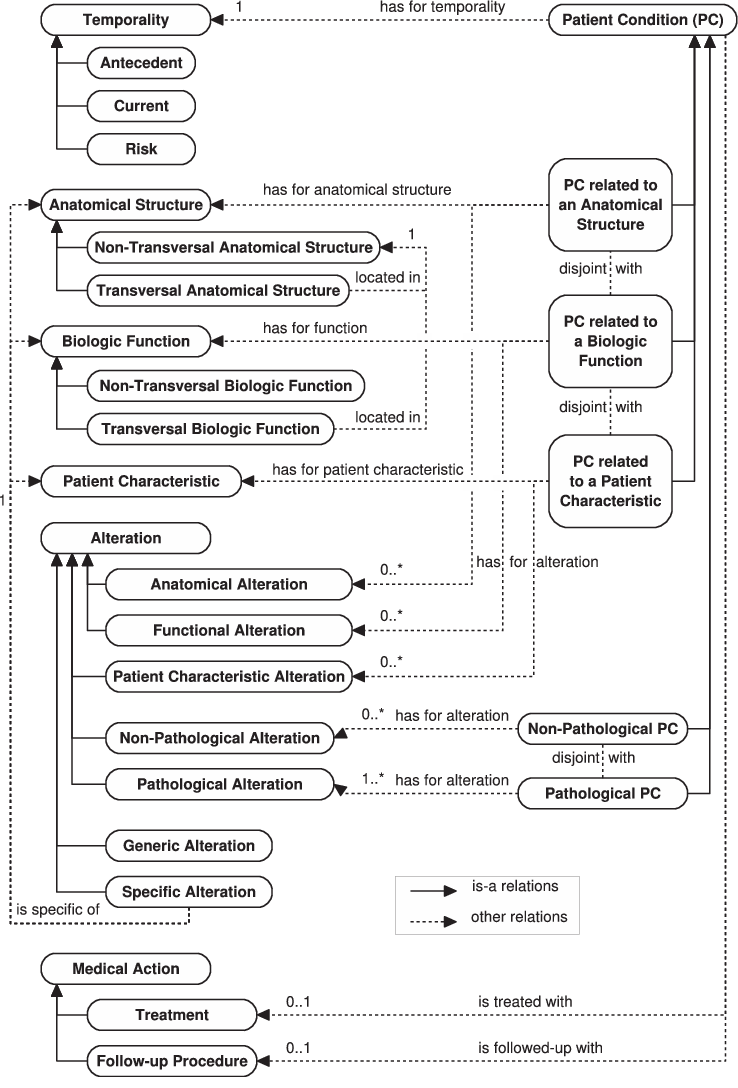 738x1088 The Top Of The Second Part Of The Vcm Icon Ontology, Which