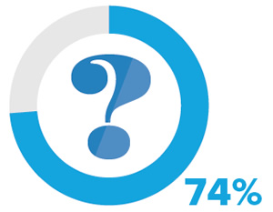 300x233 Open Enrollment Key Employee Disconnects And Desires