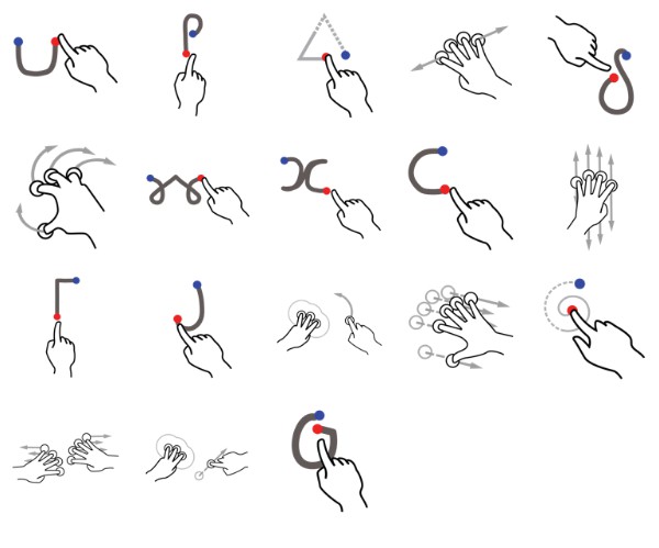 600x499 Open Source Gesture Library Free Icon Packs Ui Download