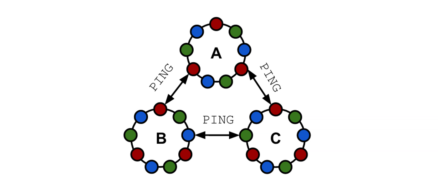 1400x600 Uber Engineering's Ringpop