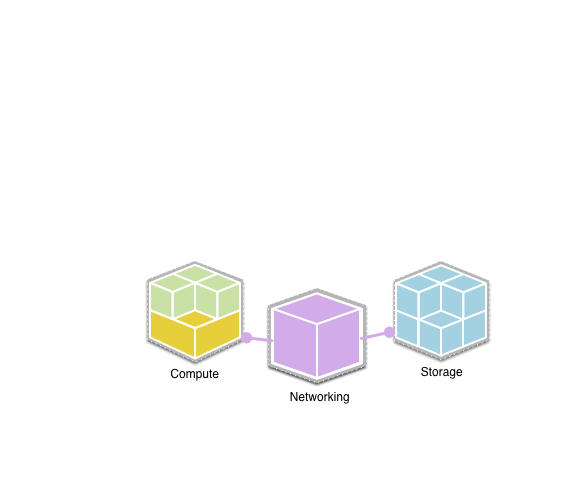 561x477 Openstack Graffletopia