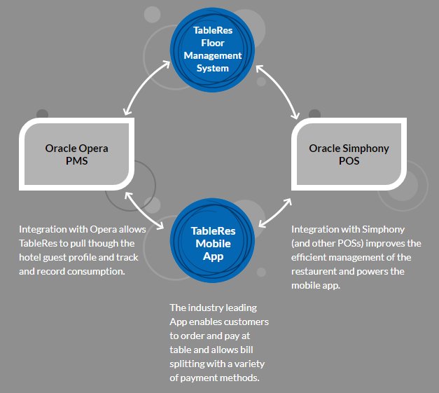 627x561 Direct Meetings And Restaurants Booking Software For Hotel Groups