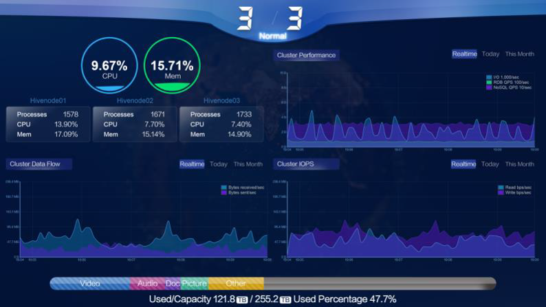794x446 Hive System Dashboards