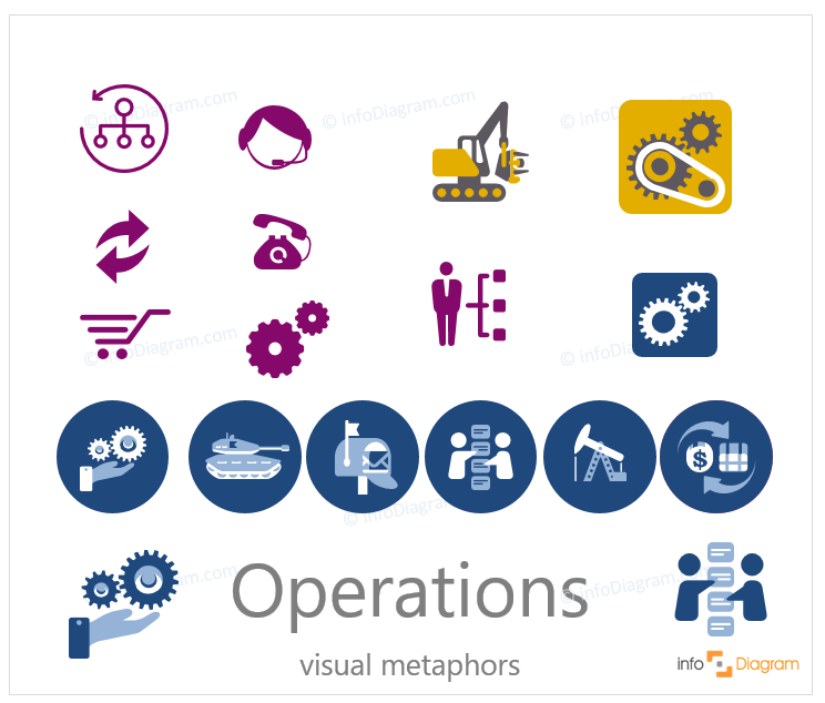 744x634 How To Present Operations, Opex On A Slide