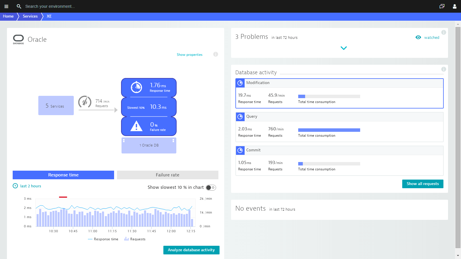 Oracle Db Icon at Vectorified.com | Collection of Oracle Db Icon free ...